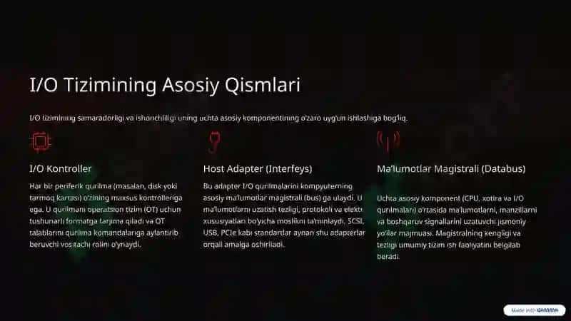 Kiritish-Chiqarish (I/O) Tizimlarining Ishlash Prinsipi 3