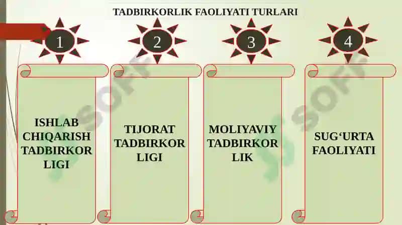 TADBIRKORLIK FAOLIYATI VA TADBIRKORLIK KAPITALI 3