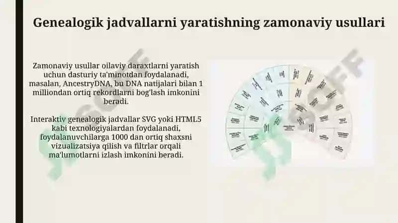 Zamonaviy genealogik jadvallar 3