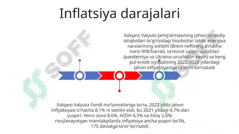 Xalqaro valyuta fondining moliyaviy koʻrsatkichlari taxlili 3