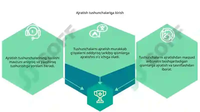 Ajratish tushunchalarini ajratish va tasniflash 3