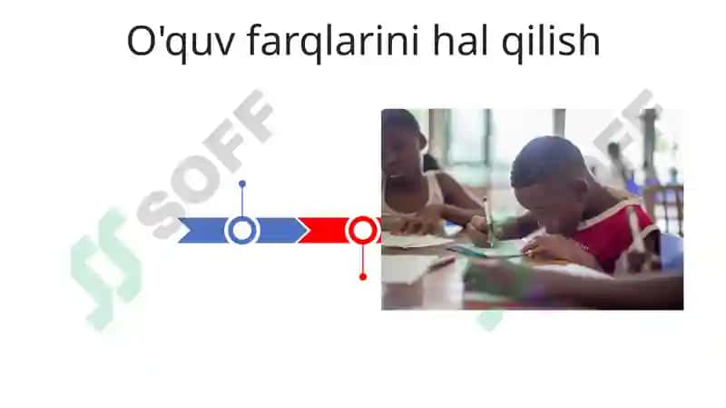 Inklyuziv ta'limning psixologik pedagogik va tashkiliy shartlari 3