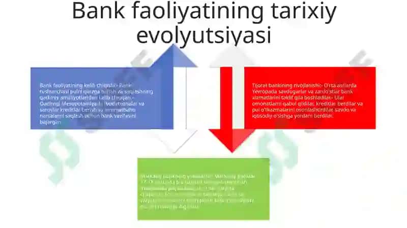Bank Tizimi 3