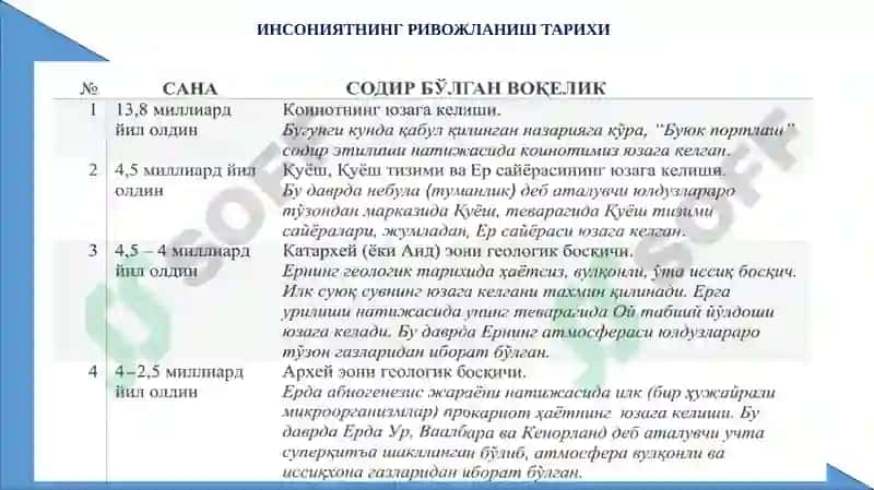 Ўзбек давлатчилигининг шаклланиши ва тараққиёт босқичлари 3