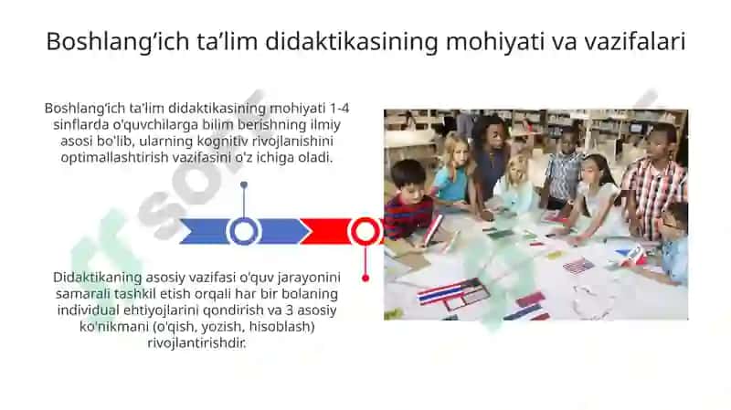 Boshlangʻich ta'lim didaktikasi 3