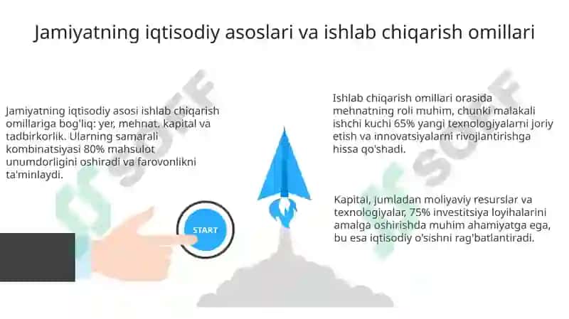 Jamiyatning iqtisodiynegizlari 3