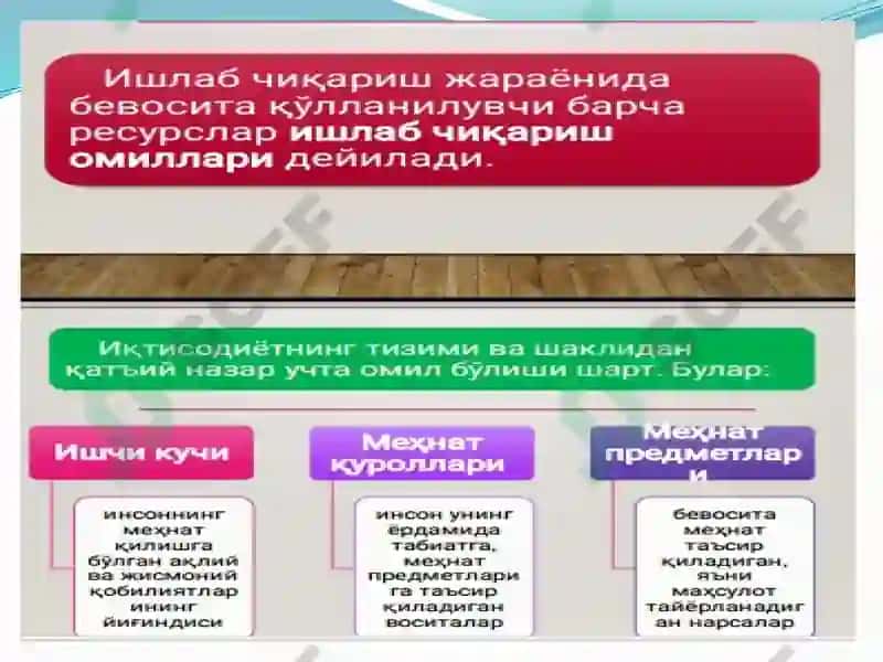 Ишлабчиқариш назарияси 3