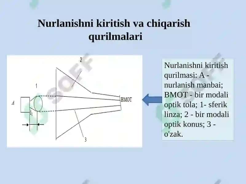 Optik aloqa tizimlari 3