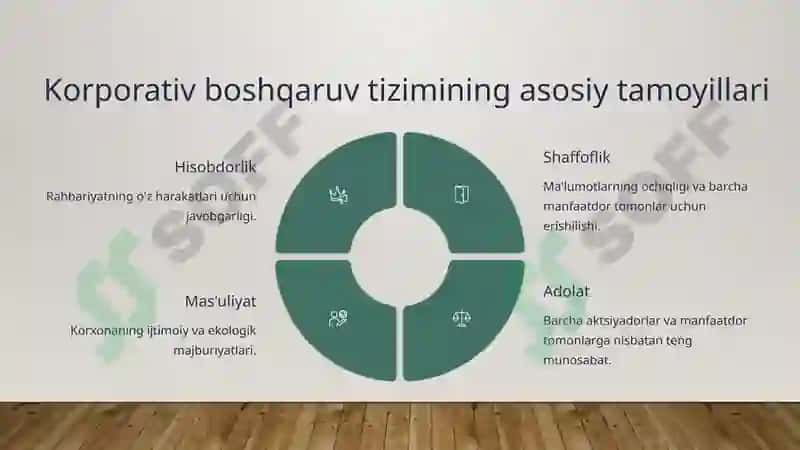 Sanoatda korporativ boshqaruv 3