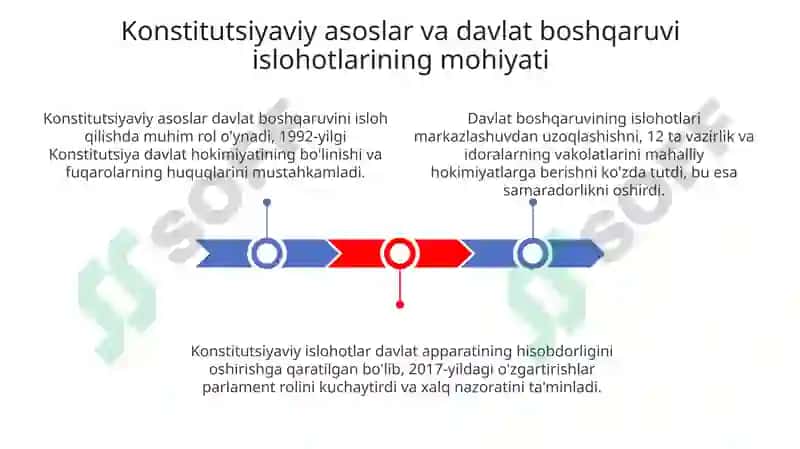 Mustaqillik Yillarida Davlat Boshqaruvi Islohotlarining Asosiy Yo'nalishlari 3