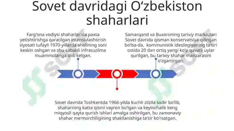 Sovet Davridagi Oʻzbekiston Shaharlari 3