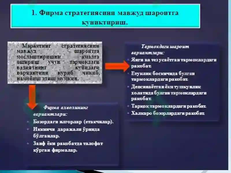 СТРАТЕГИК БОШҚАРУВ 3