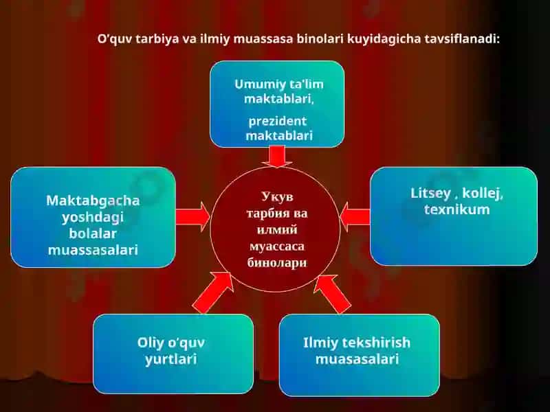 Bino va inshootlar xaqida tushunchalar 3