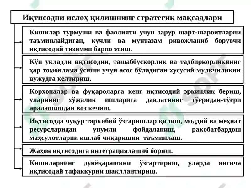 Иқтисодий ислохотлар 3