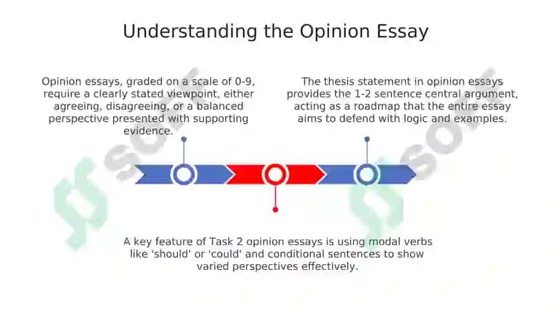 Task2 opinion essay 3