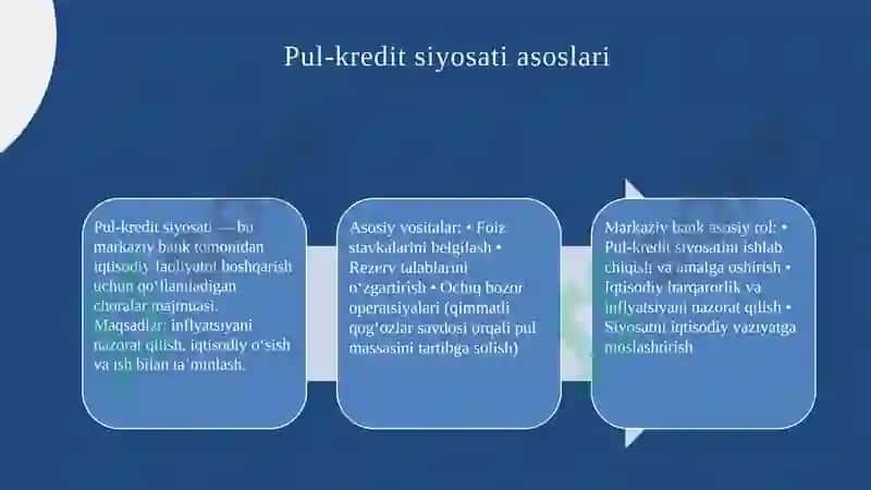 Pul-kredit siyosatining samaradorligi baholash 3