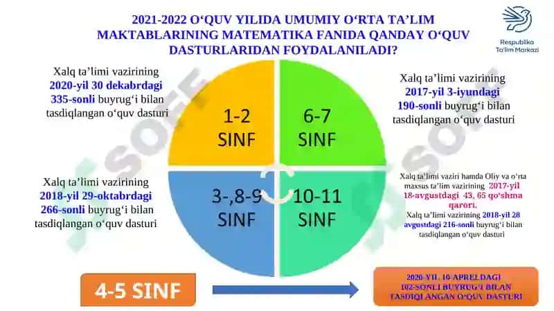 Matematika faninioʻqitishda oʻquvchilarda ijodiy qobilyatlarini rivojlantirishning zamonaviy usullari va yechimlar 3