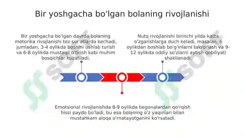 Bir yoshgacha bo'lgan bolalarning rivojlanishi va unga qo'yiladigan pedagogik talablar 3
