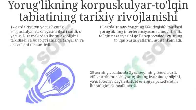 Yorugʻlikning korpuskulyar toʻlqin tabiatini nazariyasini nazariy tahlil qilish 3