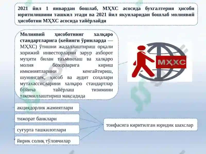 БУХГАЛТЕРИЯ ҲИСОБИНИ ТАШКИЛ ЭТИШ ВА ЮРИТИШ ТАРТИБИ 3