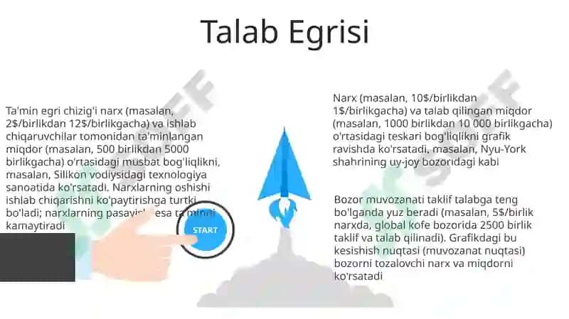 Talab va Taklif Asoslari 3