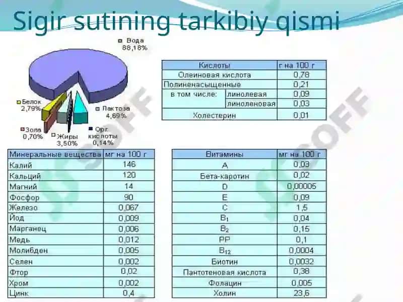 Sut, sut mahsulotlari va tuxum mikrobiologiyasi 3