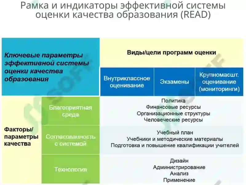 Рамка и индикаторы эффективной системы оценки качества образования (READ) 3