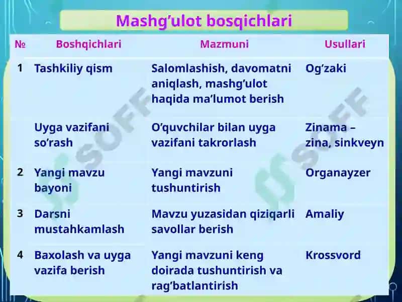 Dastlabki kimyoviy tushunchalar va fanning rivojlanishi 3