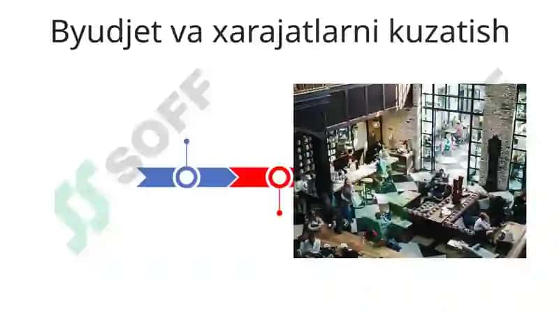 Bozor tahlili 3