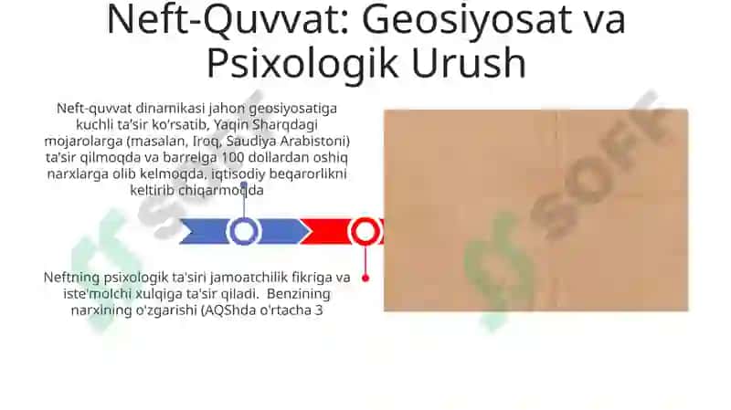 Neft-Quvvat: Geosiyosat va Psixologik Urush 3