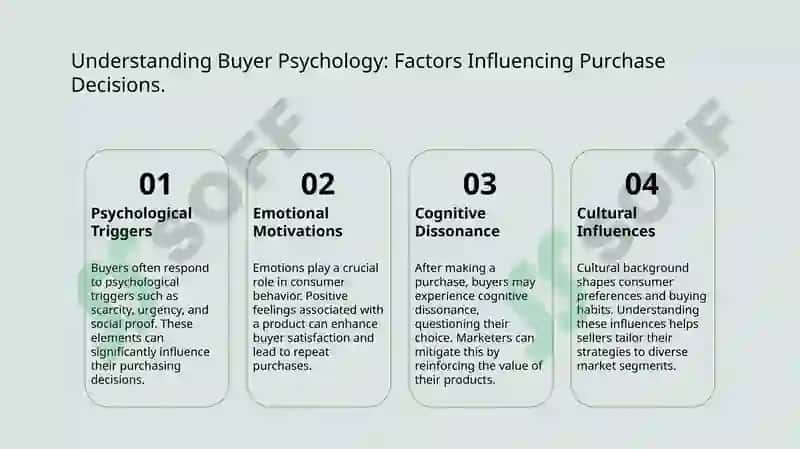 Understanding Buyer Psychology 3