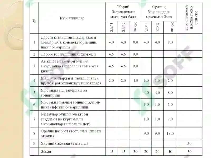 Метрология, стандартлаштириш ва сертификатлаштириш 3