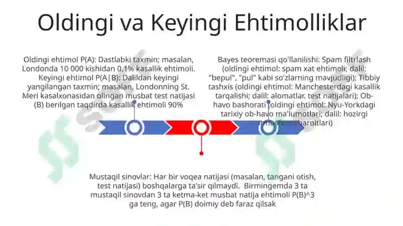 Takroriy bog'liqsiz sinovlar. Bayes formulasi 3
