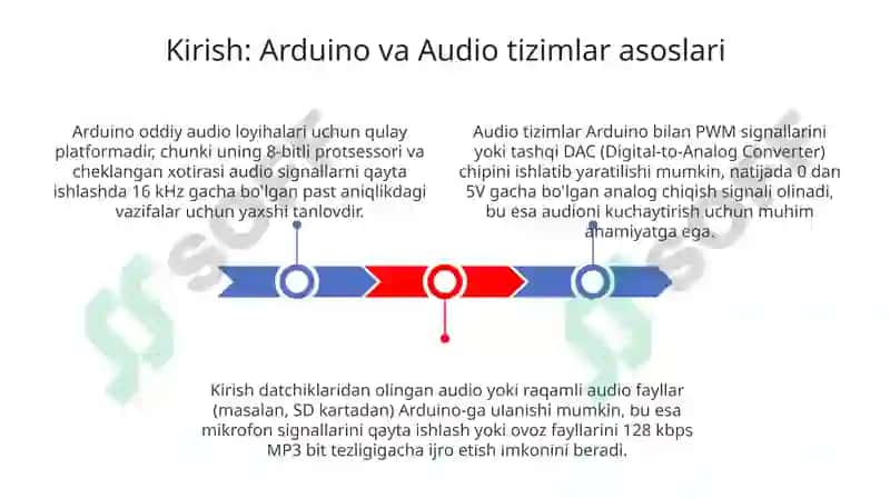 Arduino asosida audiotizim(signalyoki ovozlikod) yaratish 3