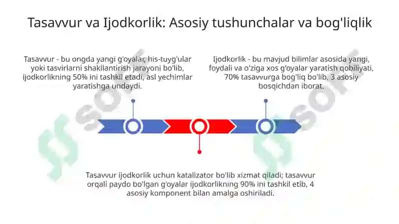 Tasavvur va Ijodkorlik 3