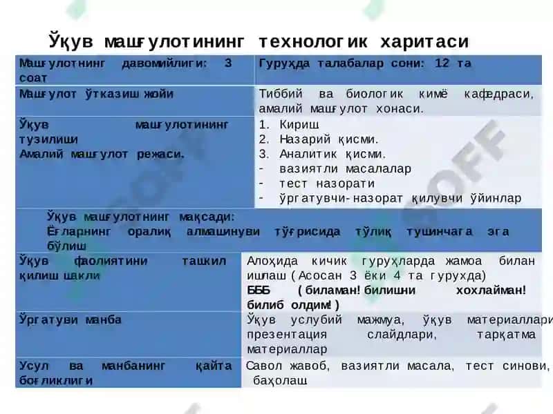 Ёғларнинг оралиқ алмашинуви, унинг бошқарилиши ва бузилиши 3