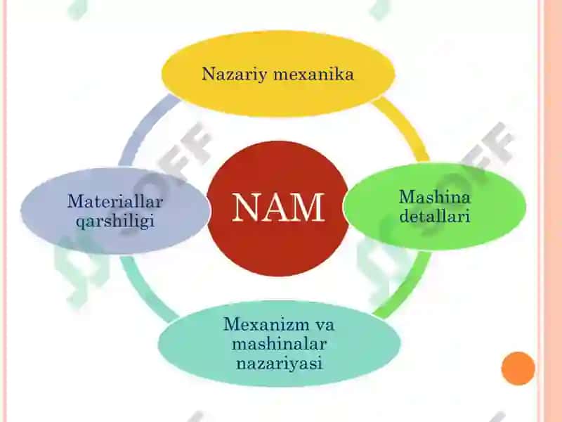 Nazariy va amaliy mexanika 3