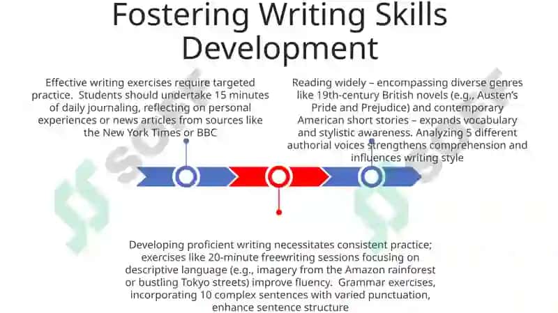 Creative Writing Prompts and Exercises 3