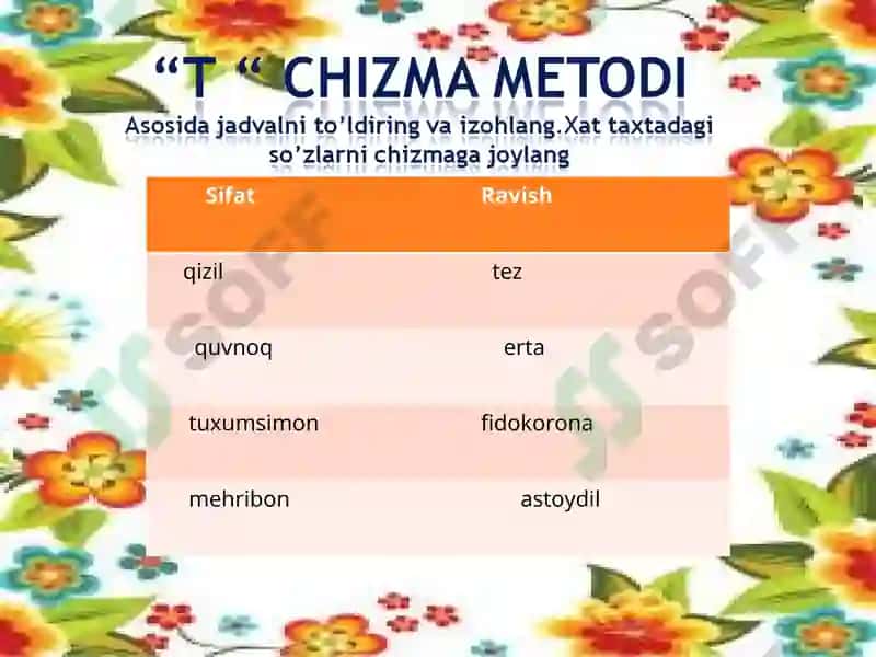 "Eng yaxshi dars taqdimoti" tanlovi 3