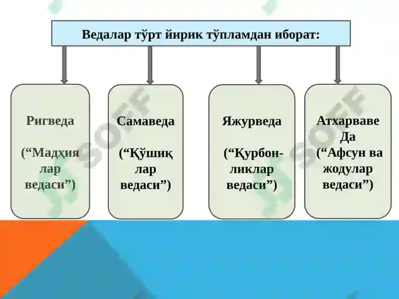 Hindiston milliy dinlari, Xitoy milliy dinlari, Yapon milliydinisintoizm 3