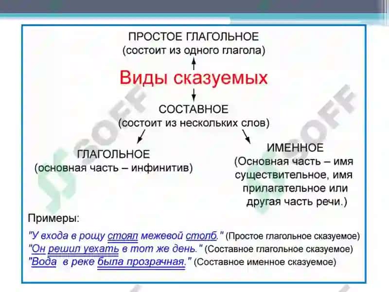 УЗБЕКСКИЙ ЯЗЫК И ЛИТЕРАТУРА 3