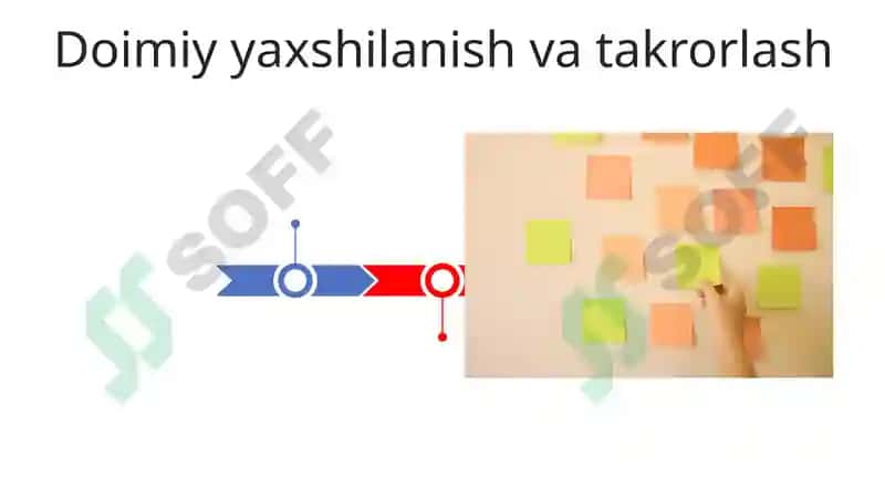Innovatsiyalarni baholash, rivojlanish va amalga oshirishdagi fikrlar 3