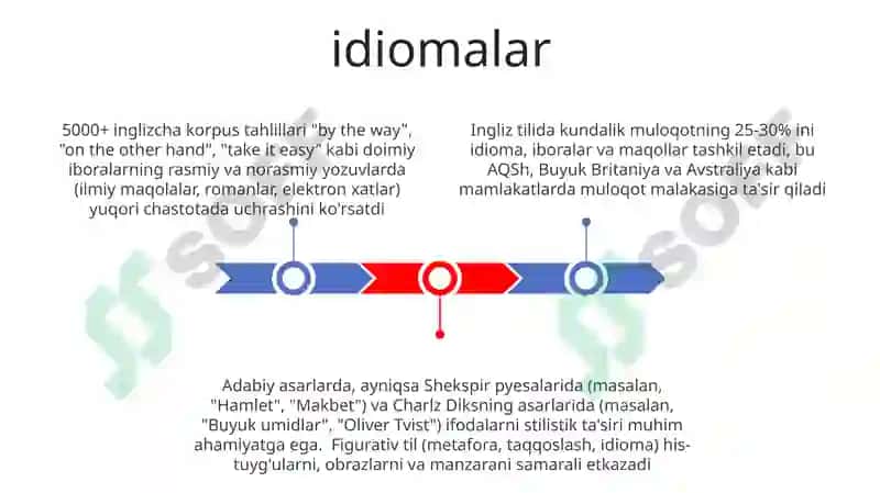 Ifodalilik va ibora 3