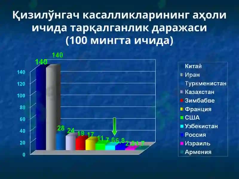 Қизилўнгач касалликлари 3