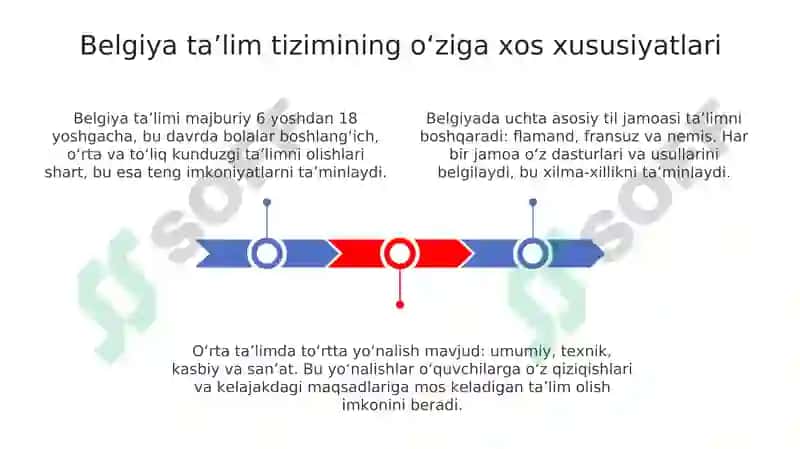 Belgiya talim tizimining oʻziga xos xususiyatlari 3