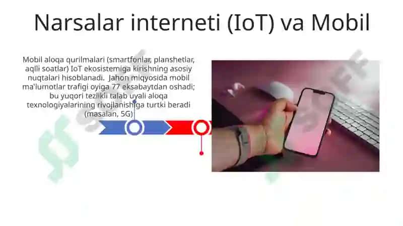 Mobil aloqa vositalari 3