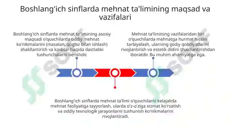 Boshlang'ich sinflarda mehnat ta'limi 3