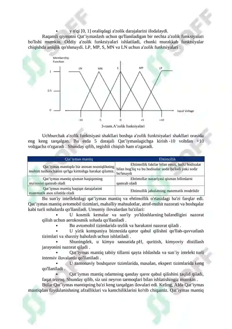 Qat’iymas mantiq 3