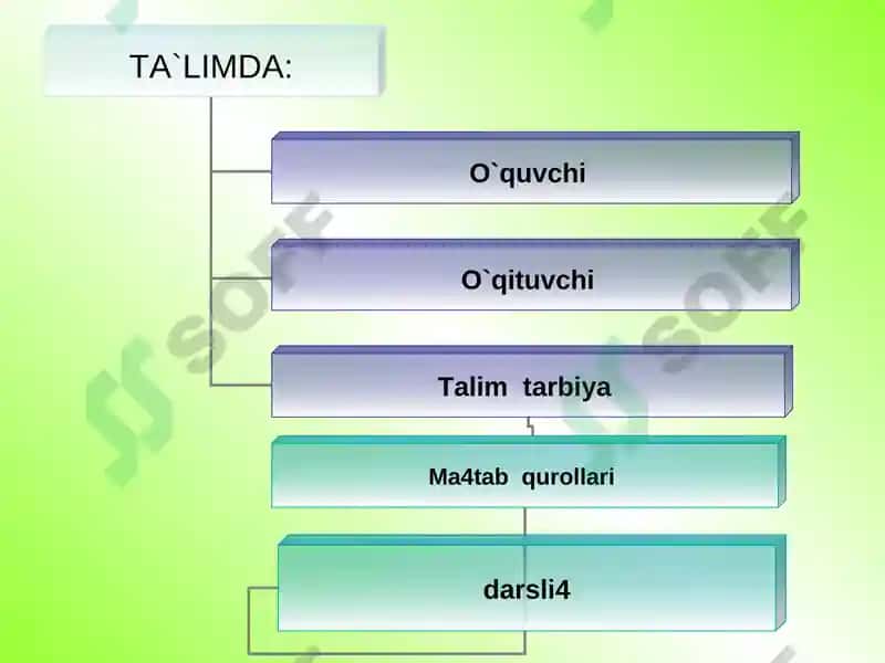 Ta'lim tizimi va ta’lim sohasidagi islohotlar 3
