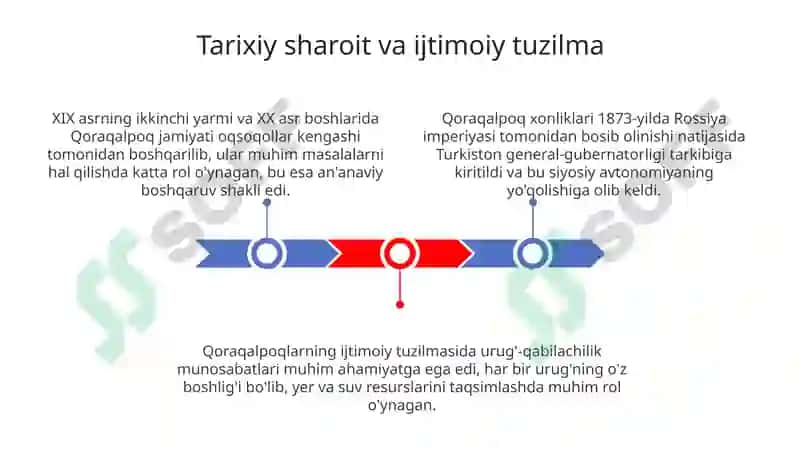 XIX asr ikkinchi yarmi - XX asr boshlarida Qoraqalpoq madaniyati 3